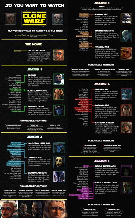 best order to watch star wars including clone wars|star wars timeline chart.